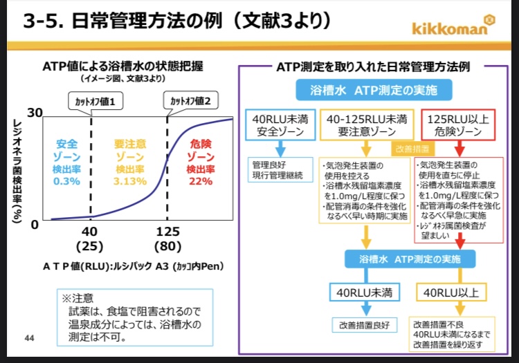 風呂釜洗浄における菌の計測の数値の危険度合